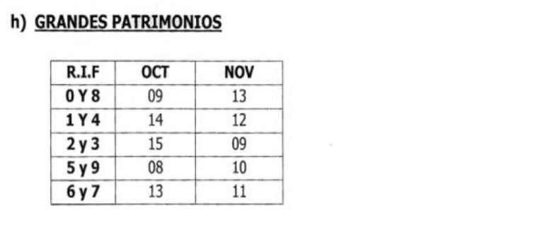 Calendario aplicado a grandes patrimonios
