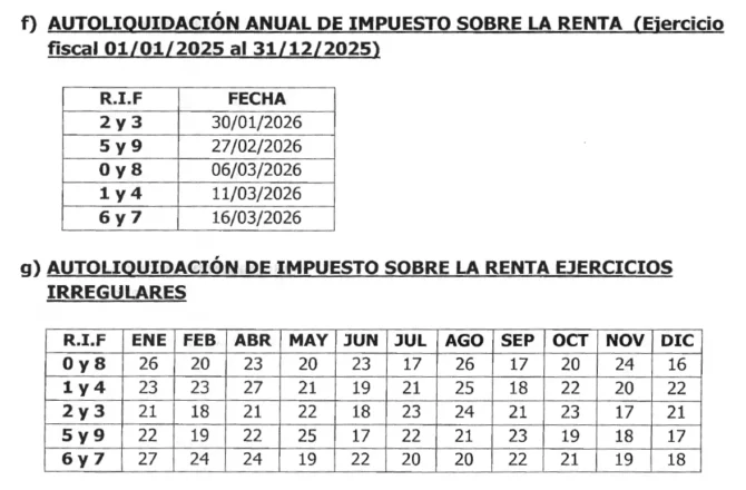 Calendario aplicado para autoliquidación anual de ISLR ejercicios regulares e irregulares.