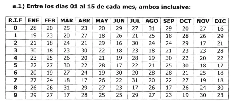 Calendarios Fiscales SENIAT