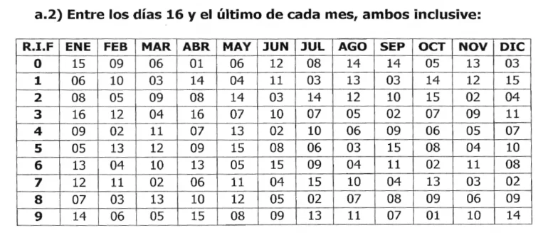 Calendarios Fiscales SENIAT