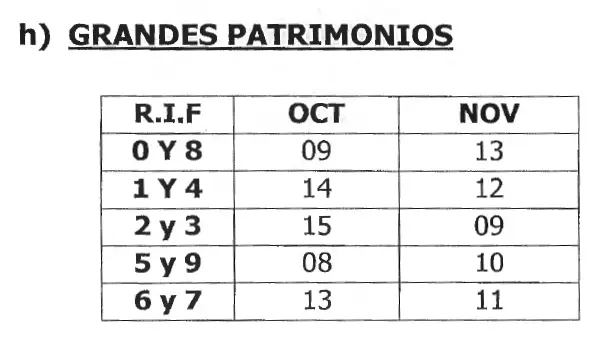 Calendario aplicado a grandes patrimonios
