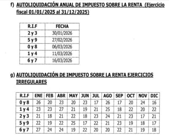 Calendario aplicado para autoliquidación anual de ISLR ejercicios regulares e irregulares.