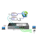 Balanceador De Carga Internet