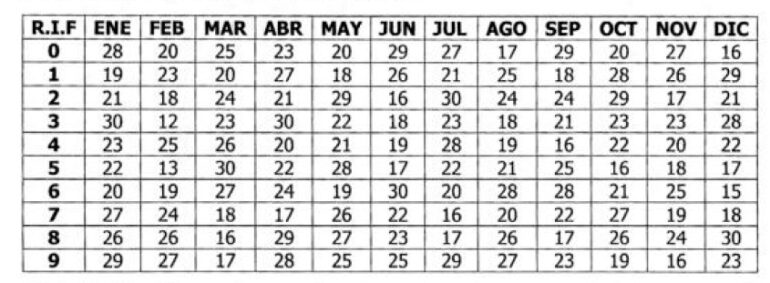 calendario para la Contribución Especial para la Protección de las Pensiones de Seguridad Social